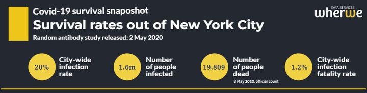 InfoGraphic: New York City survival rates